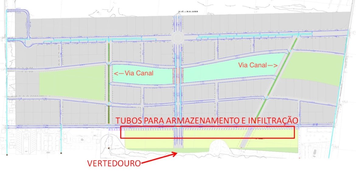 Drenagem-via canal